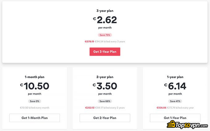 NordVPN review: pricing plans.