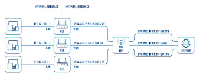 How IP addresses work