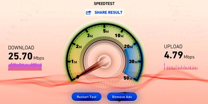Internet Speeds Testing