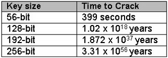 VPN Unlimted: AES 256-bit data encryption.