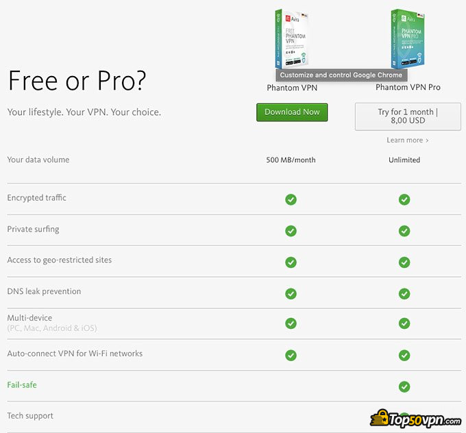 Avira Phantom VPN Review