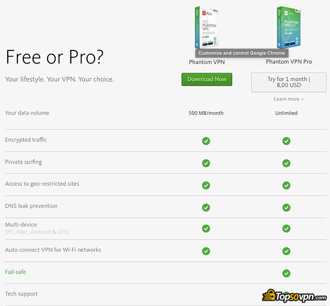 Avira Phantom VPN review: free vs. paid