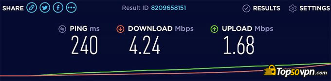 Betternet review: Betternet speed test.