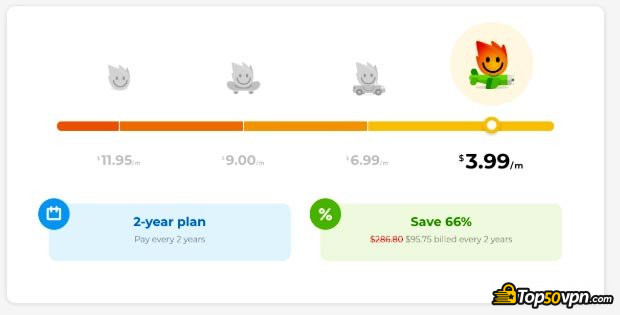 Hola VPN review: pricing options.