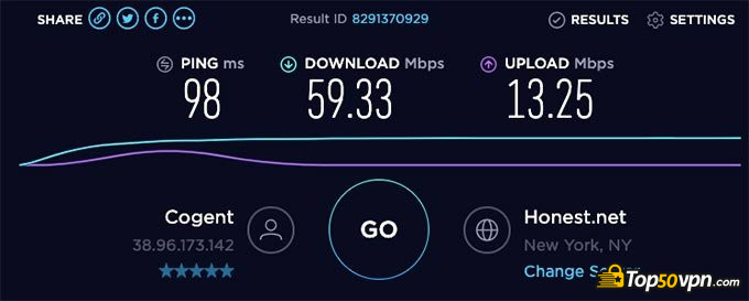 Hola VPN review: US speed test.