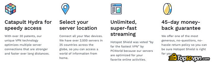 Hotspot shield review: money-back guarantee.