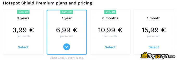 Hotspot shield review: pricing.