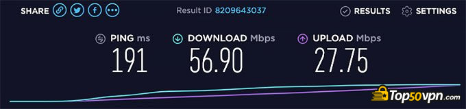 Hotspot Shield review: speed test.