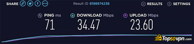 ibVPN review: EU server speed test.