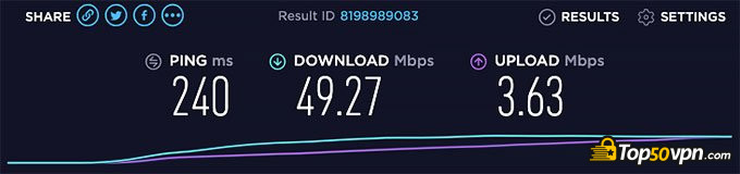 ibVPN review: USA speed test.