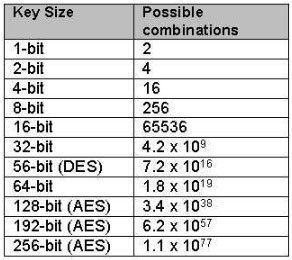 IPVanish review: types of data encryption.