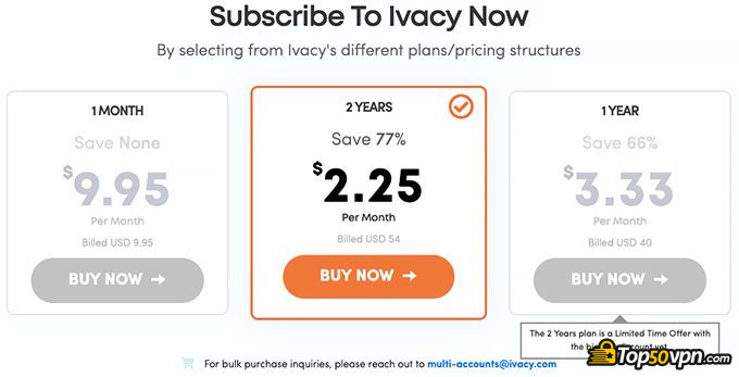 Ivacy VPN review:pricing