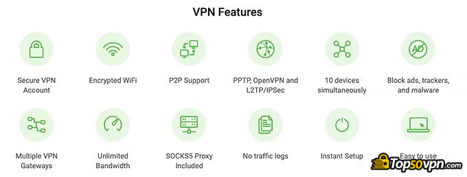 Private Internet Access review: feature table.