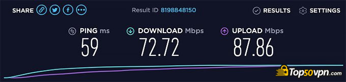Private Internet Access review: speed test.