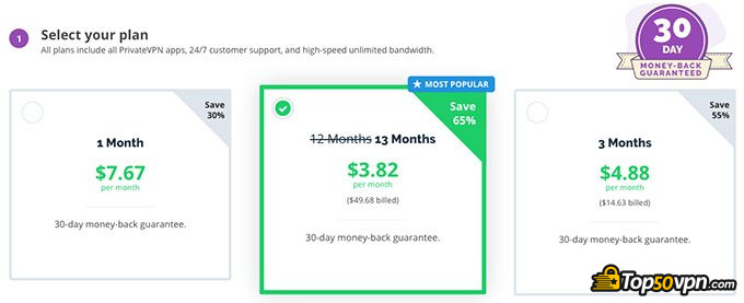 PrivateVPN review: pricing plans.