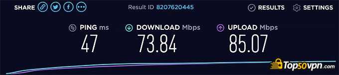 PrivateVPN review: speed test.