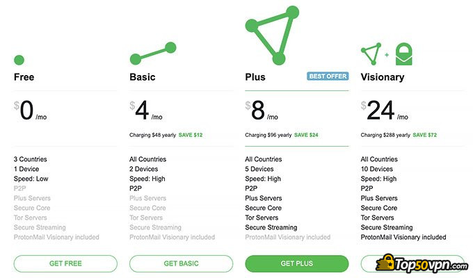 ProtonVPN review: ProtonVPN pricing options.