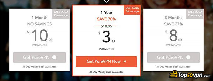 PureVPN review: pricing plans.