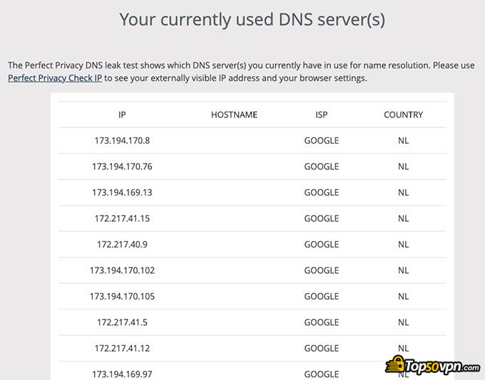 Speedify review: DNS leak test.