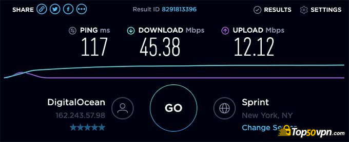 SurfEasy VPN review: US speed test.