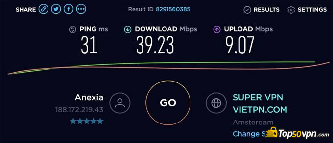 TigerVPN review: EU speed test.