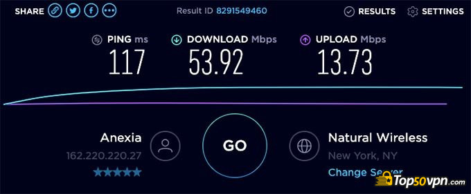 TigerVPN review: US speed test.