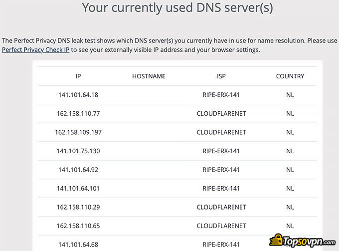 TorGuard reviews: DNS leak test.