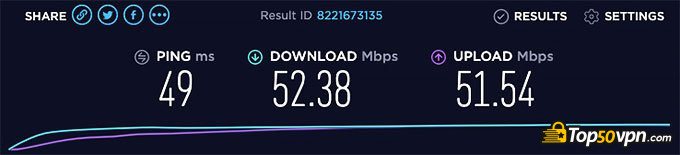 TorGuard reviews: speed test.