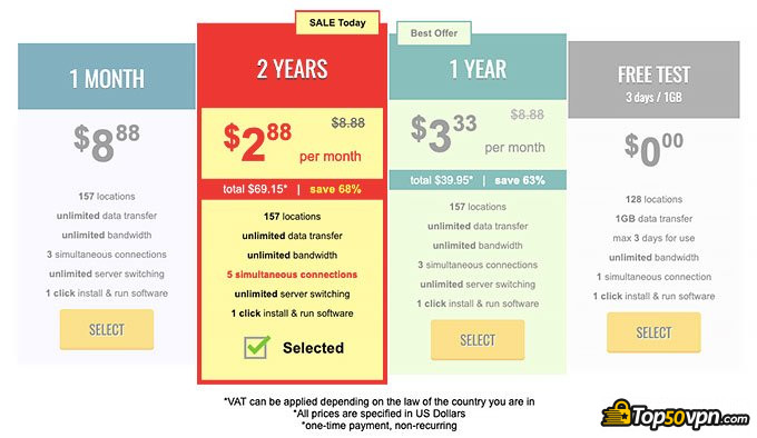 Trust.Zone review: pricing options.