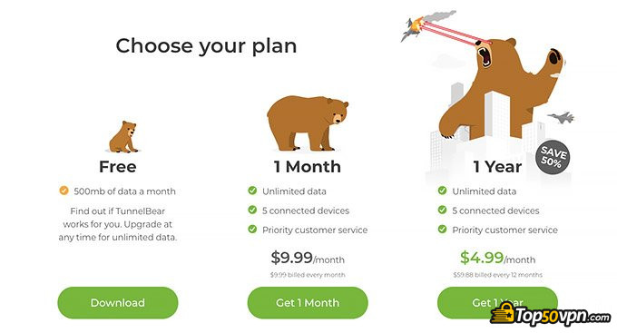 TunnelBear review: pricing plans.