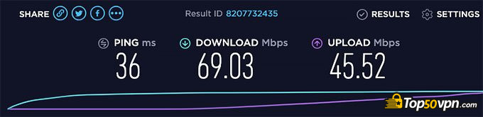 VPN Unlimted: speed test.