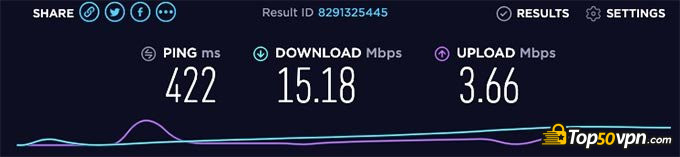 VPNSecure review: Asia speed test.
