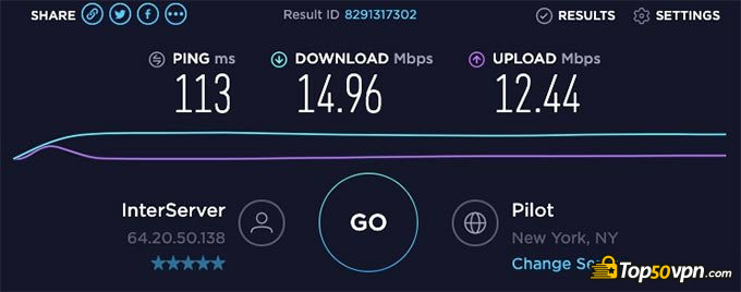 VPNSecure review: US speed test.